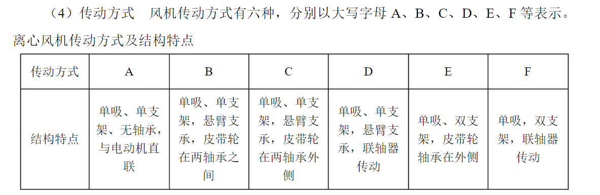 風(fēng)機傳動分類.png