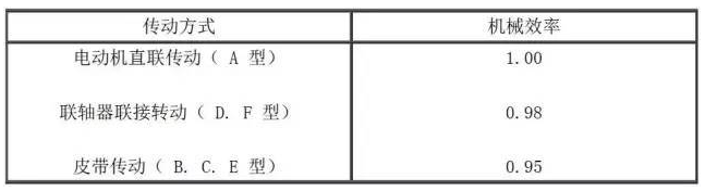 傳動(dòng)方式及機(jī)械效率