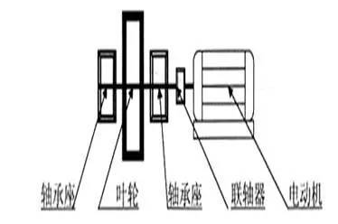 型聯(lián)軸器聯(lián)軸轉(zhuǎn)動(dòng)