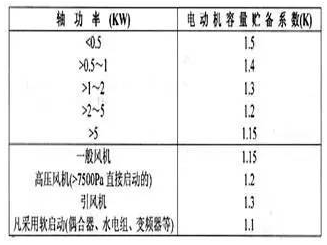 電動(dòng)機(jī)容量貯備系數(shù)